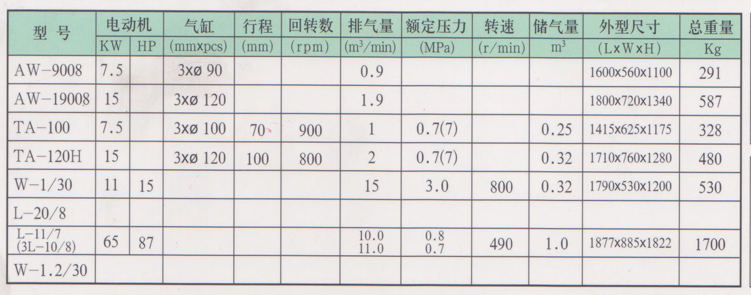 活塞式压缩机W-1.6/8