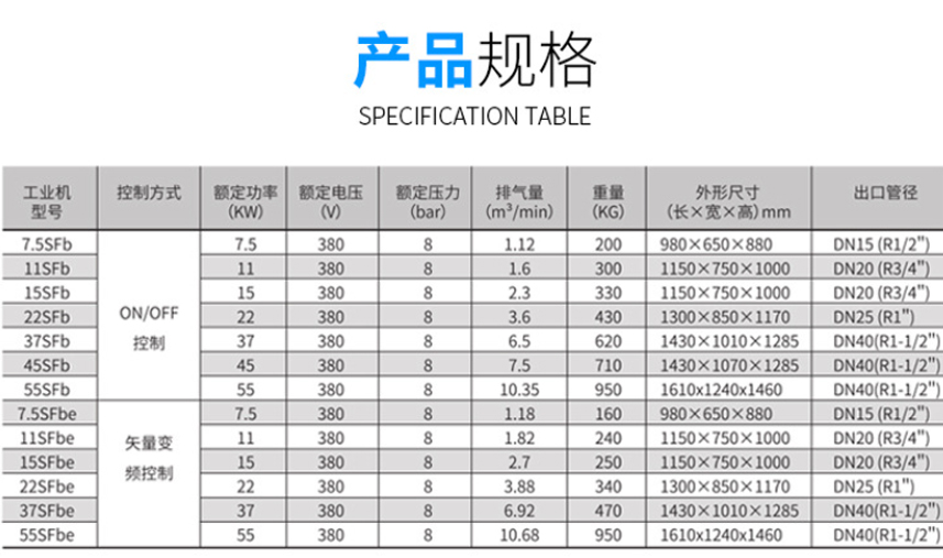 变频螺杆式压缩机价格